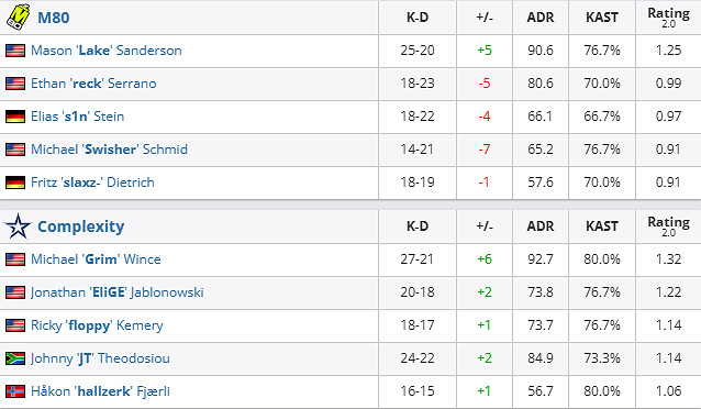 《csgo》沙烏地阿拉伯杯入圍賽M80 vs COL影片介紹