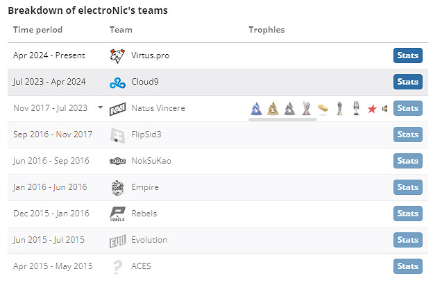 《csgo》electroNic個人資料介紹 《csgo》electroNic個人資料介紹