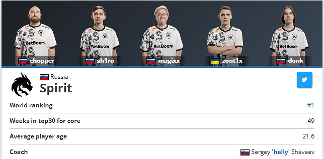 《csgo》沙烏地阿拉伯電競世界杯參賽隊伍名單大全