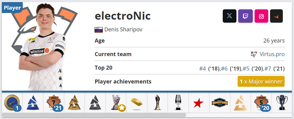 《csgo》electroNic個人資料介紹 《csgo》electroNic個人資料介紹