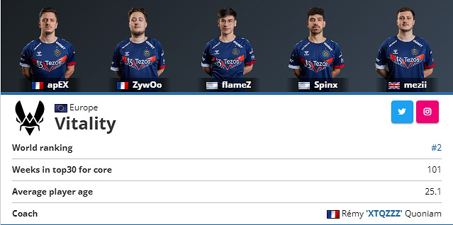 《csgo》沙烏地阿拉伯電競世界杯參賽隊伍名單大全