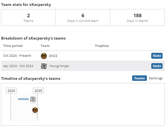 《csgo》xKacpersky個人資料介紹 《csgo》xKacpersky個人資料介紹