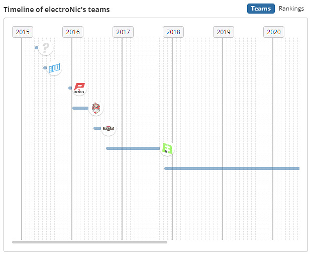 《csgo》electroNic個人資料介紹 《csgo》electroNic個人資料介紹