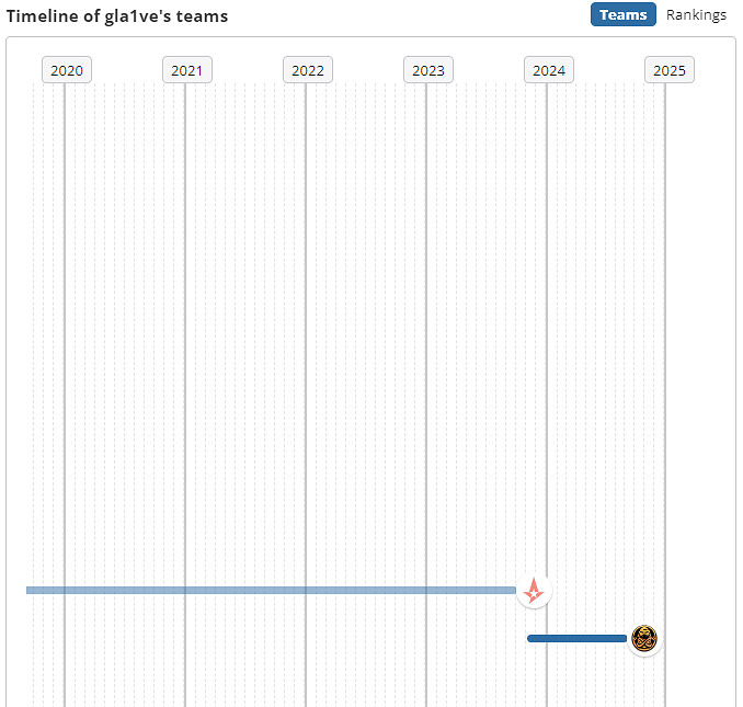《csgo》gla1ve個人資料介紹 《csgo》gla1ve個人資料介紹