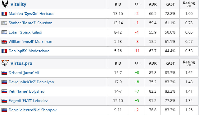 《csgo》沙烏地阿拉伯杯淘汰賽Vi tality vs VP影片介紹