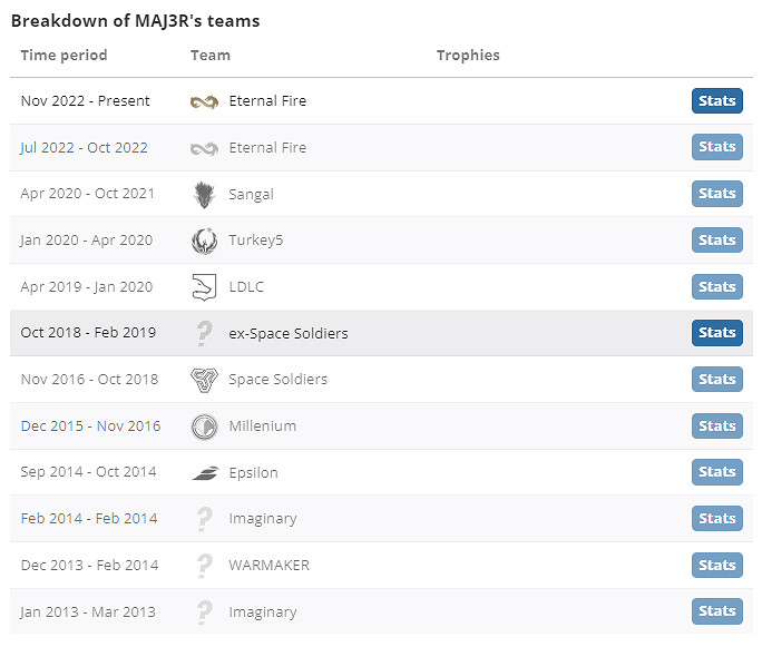 《csgo》MAJ3R個人資料介紹 《csgo》MAJ3R個人資料介紹