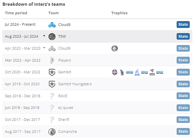 《csgo》interz個人資料介紹 《csgo》interz個人資料介紹