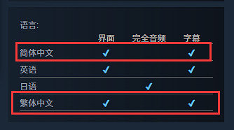 經典名作《夜勤病棟》重製版上架Steam 支援簡繁中文