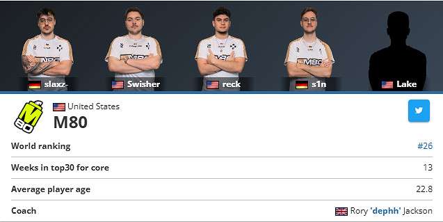 《csgo》沙烏地阿拉伯電競世界杯參賽隊伍名單大全