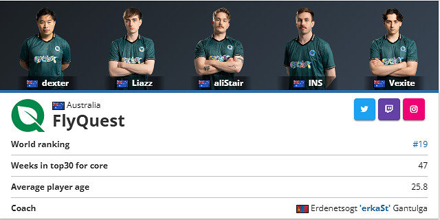 《csgo》沙烏地阿拉伯電競世界杯參賽隊伍名單大全