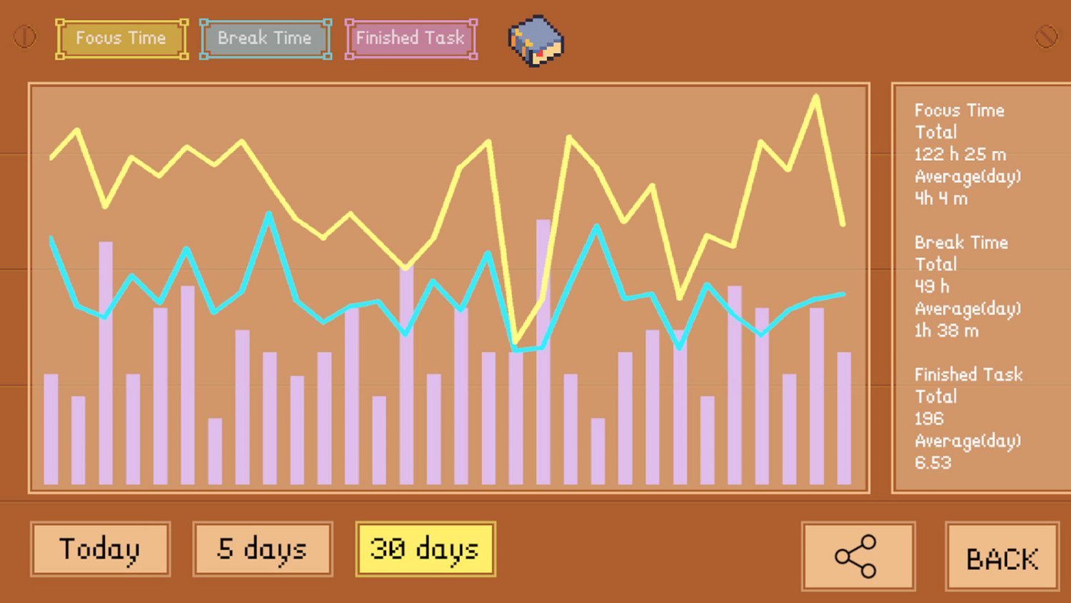 工作遊戲兩不誤 番茄工作法放置遊戲《死線勇者》Steam頁面開放 工作遊戲兩不誤 番茄工作法放置遊戲《死線勇者》Steam頁面開放