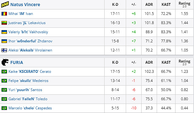 《csgo》沙烏地阿拉伯杯公開賽NAVI vs FURIA影片介紹