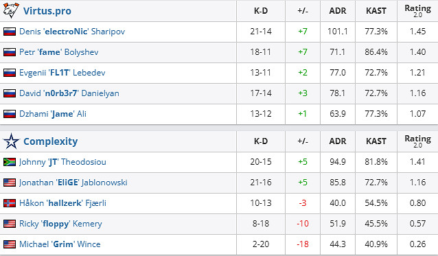 《csgo》沙烏地阿拉伯杯公開賽VP vs COL影片介紹