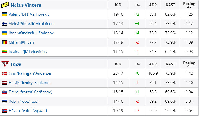 《csgo》沙烏地阿拉伯杯淘汰賽NAVI vs FaZe影片介紹
