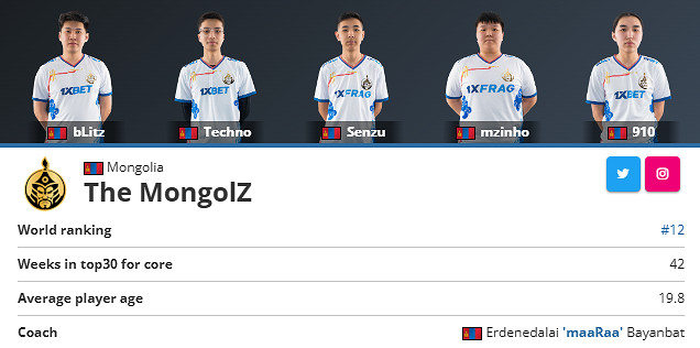 《csgo》沙烏地阿拉伯電競世界杯參賽隊伍名單大全