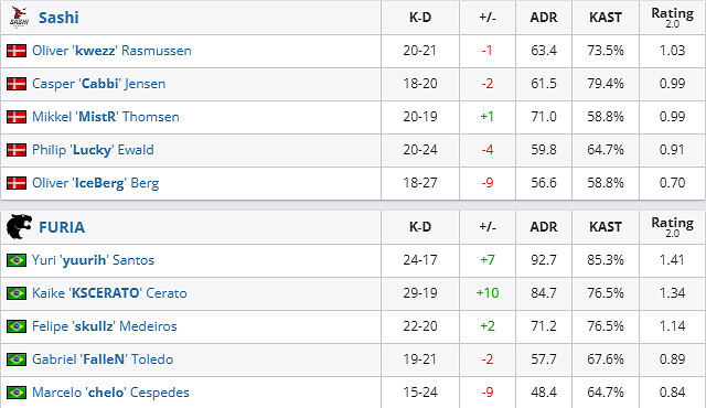 《csgo》沙烏地阿拉伯杯入圍賽Sashi vs FURIA影片介紹