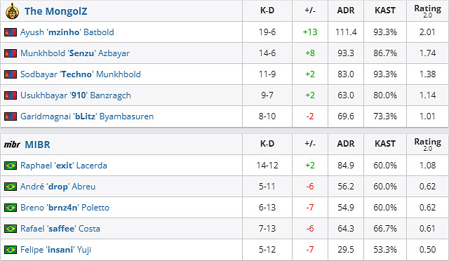 《csgo》沙烏地阿拉伯杯入圍賽MongolZ vs MIBR影片介紹