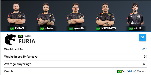 《csgo》沙烏地阿拉伯電競世界杯參賽隊伍名單大全