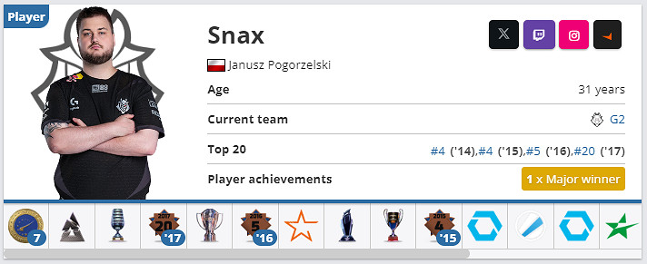 《csgo》Snax個人資料介紹 《csgo》Snax個人資料介紹