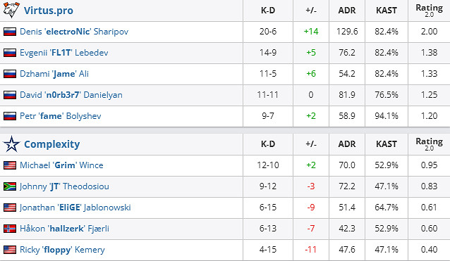 《csgo》沙烏地阿拉伯杯公開賽VP vs COL影片介紹