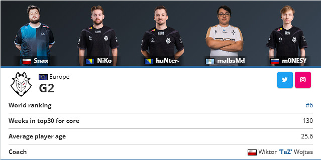 《csgo》沙烏地阿拉伯電競世界杯參賽隊伍名單大全