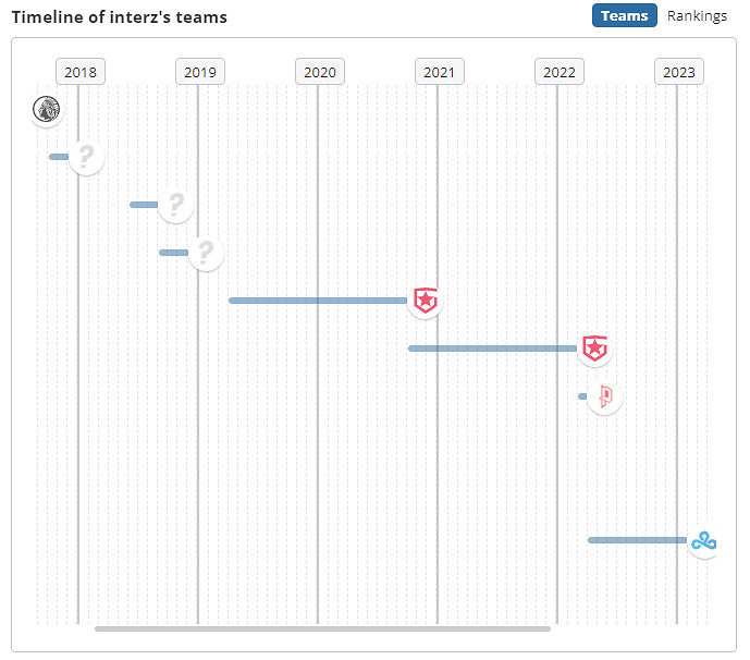 《csgo》interz個人資料介紹 《csgo》interz個人資料介紹