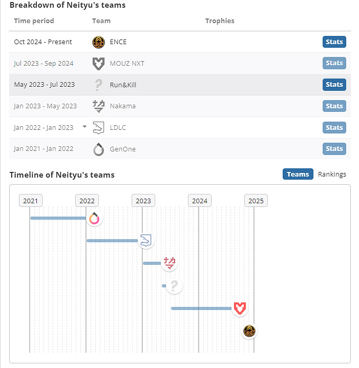 《csgo》Neityu個人資料介紹 《csgo》Neityu個人資料介紹