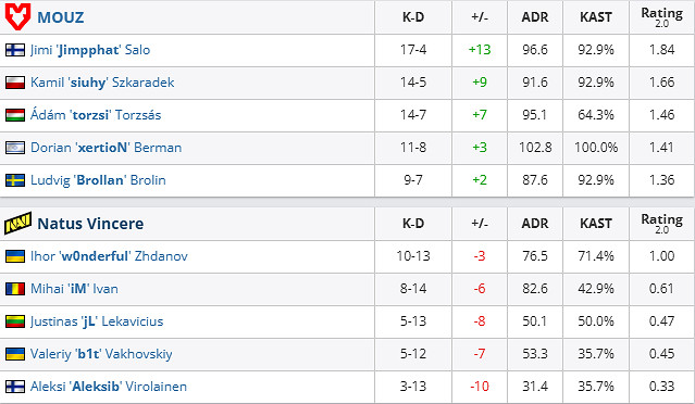 《csgo》沙烏地阿拉伯杯半決賽MOUZ vs NAVI影片介紹