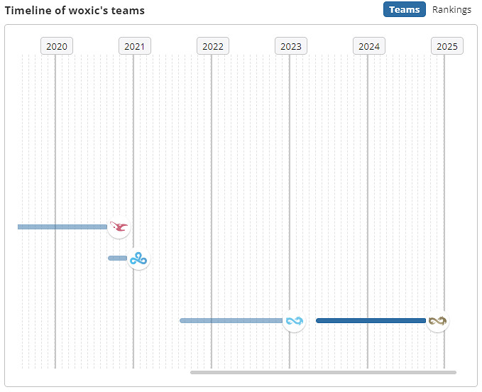 《csgo》woxic個人資料介紹 《csgo》woxic個人資料介紹
