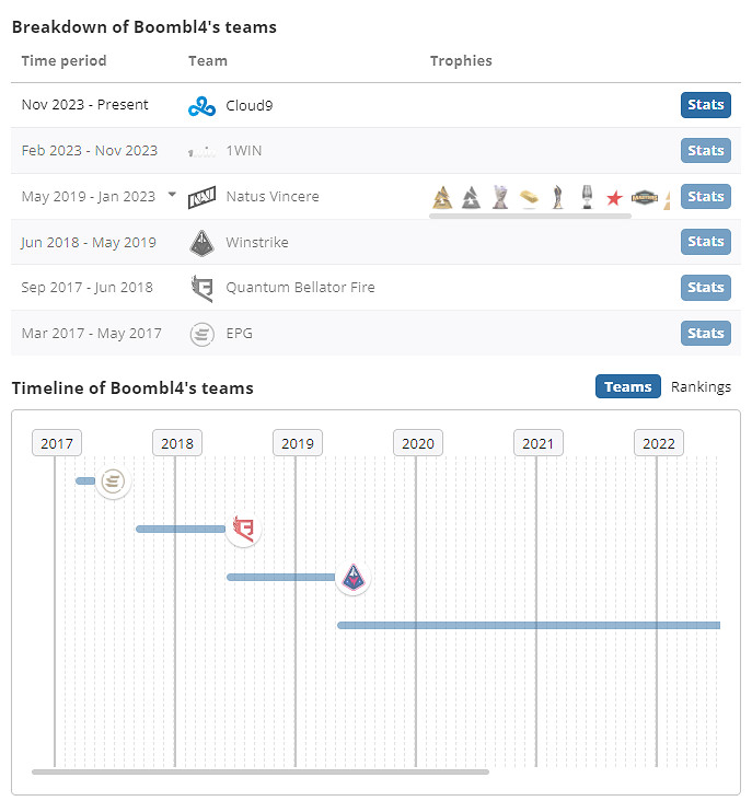 《csgo》Boombl4個人資料介紹 《csgo》Boombl4個人資料介紹