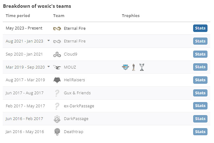《csgo》woxic個人資料介紹 《csgo》woxic個人資料介紹