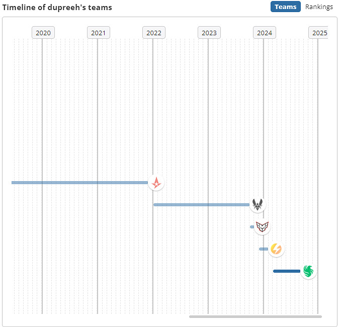 《csgo》dupreeh個人資料介紹 《csgo》dupreeh個人資料介紹