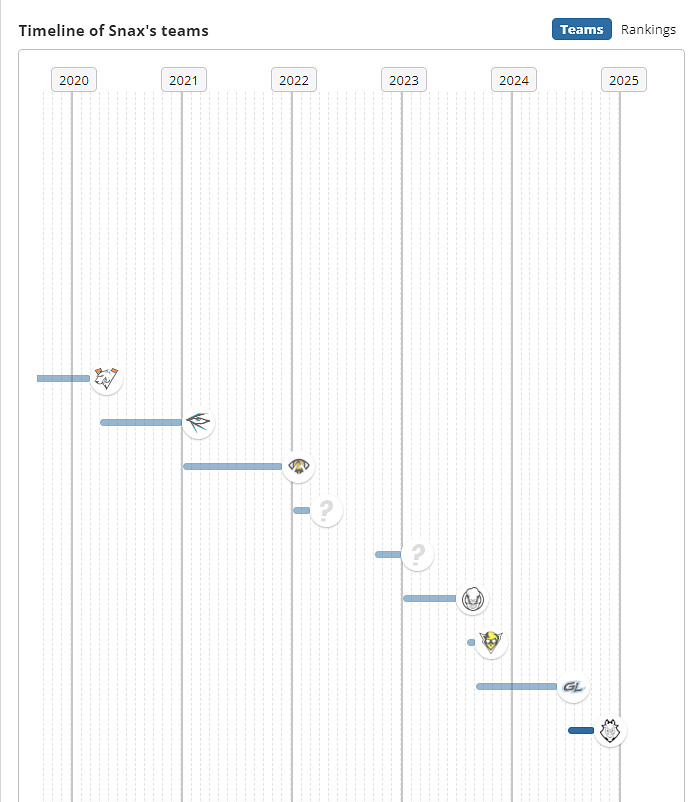 《csgo》Snax個人資料介紹 《csgo》Snax個人資料介紹