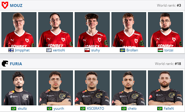 《csgo》沙烏地阿拉伯杯淘汰賽MOUZ vs FURIA影片介紹