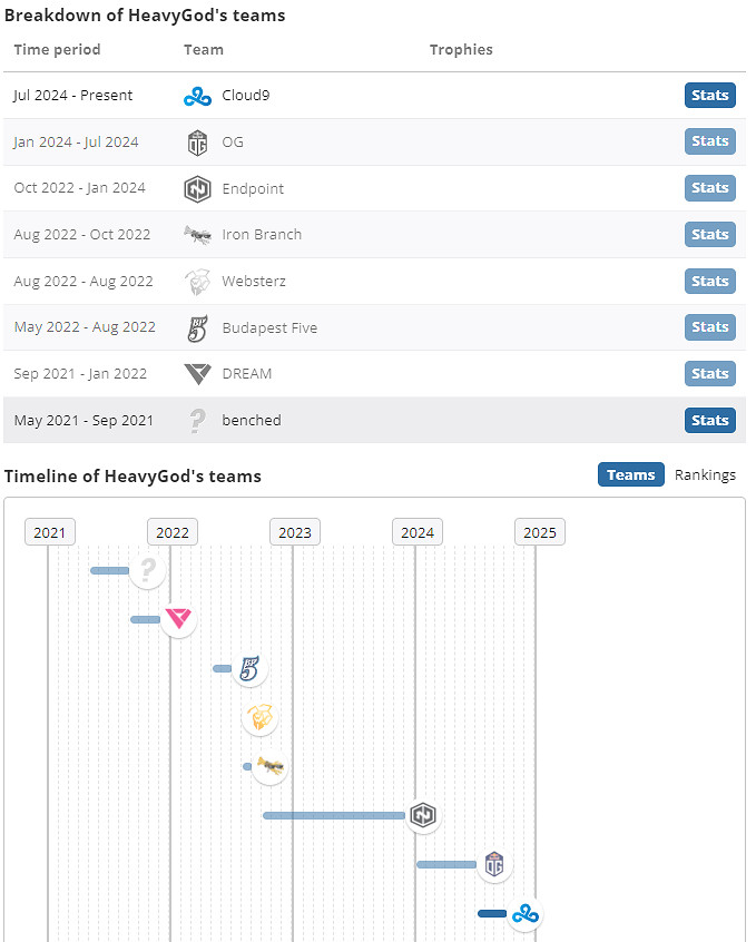 《csgo》HeavyGod個人資料介紹 《csgo》HeavyGod個人資料介紹