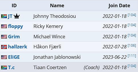 《cS2》沙烏地阿拉伯電競世界杯Complexity陣容介紹