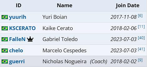 《cS2》沙烏地阿拉伯電競世界杯FURIA陣容介紹