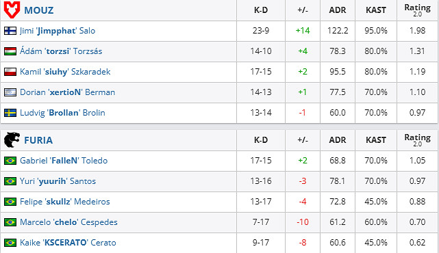《csgo》沙烏地阿拉伯杯淘汰賽MOUZ vs FURIA影片介紹