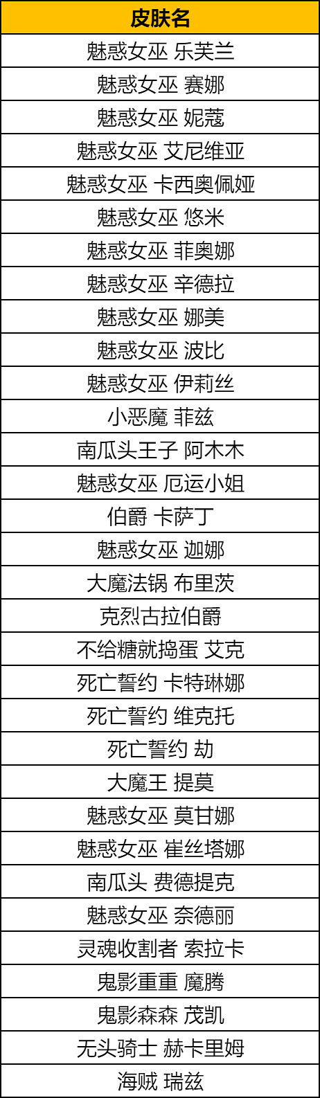 《英雄聯盟》2024萬聖節活動時間介紹