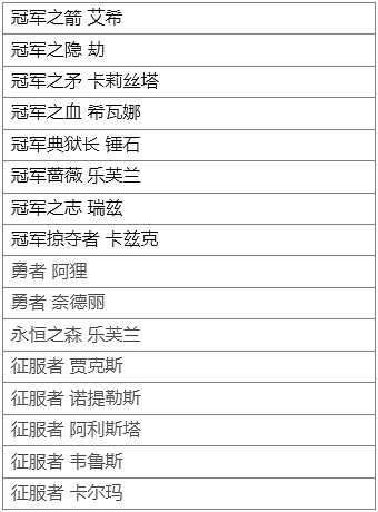 《英雄聯盟》2024巔峰禮贈活動時間介紹