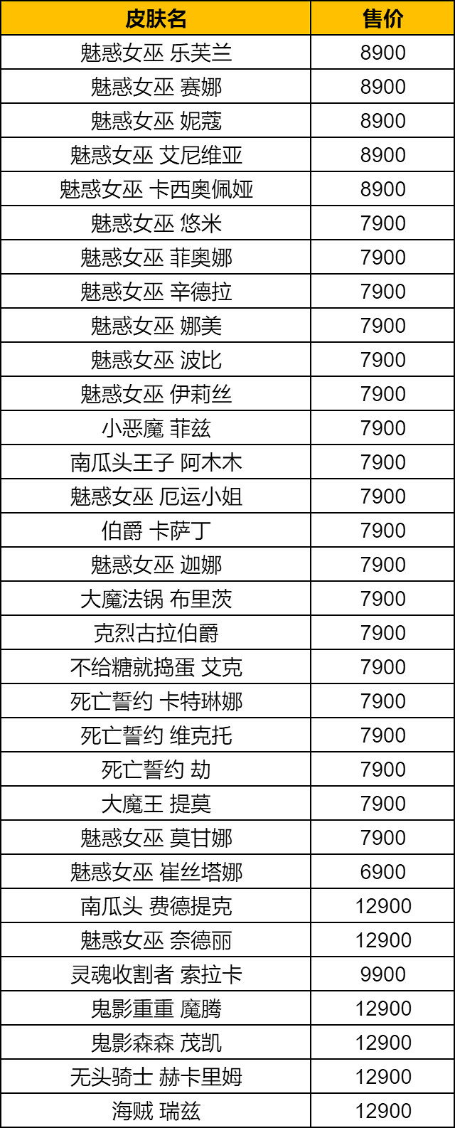 《英雄聯盟》2024萬聖節活動時間介紹