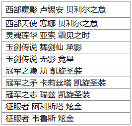 《英雄聯盟》2024巔峰禮贈活動時間介紹