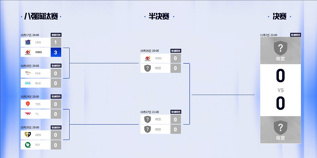 《英雄聯盟》2024S14全球總決賽晉級圖