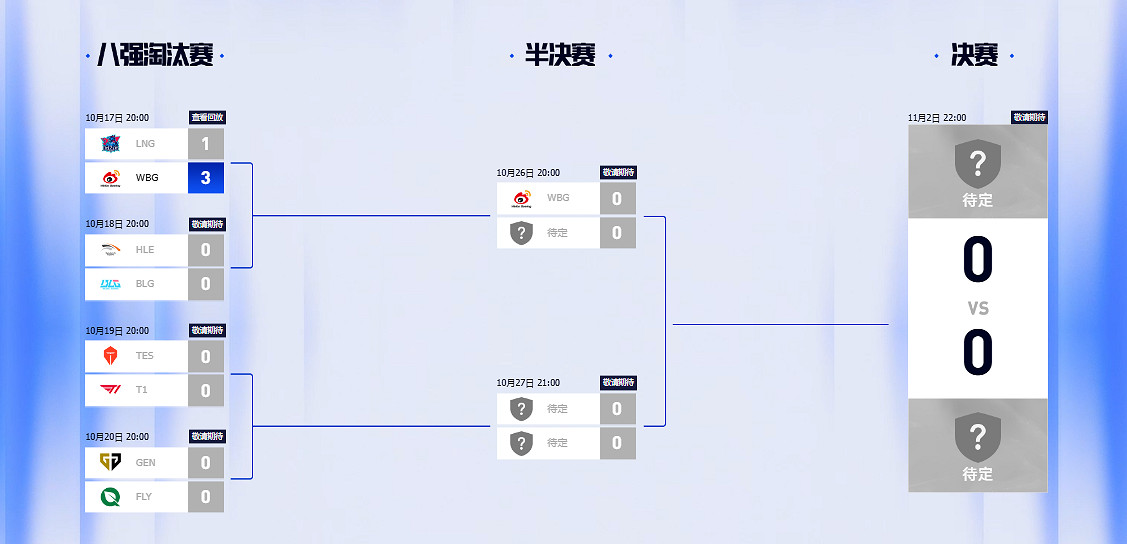 《英雄聯盟》LPL隊伍tes參加全球總決賽次數介紹