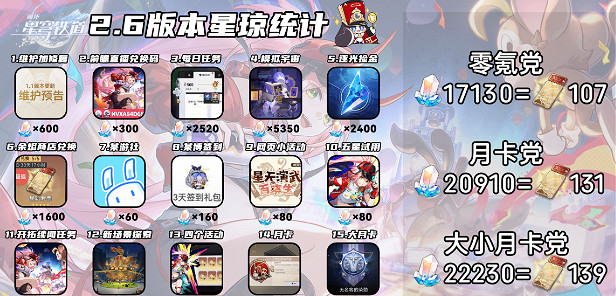 崩壞星穹鐵道sp黑塔培養攻略