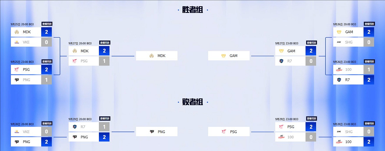 《英雄聯盟》2024S14全球總決賽晉級圖