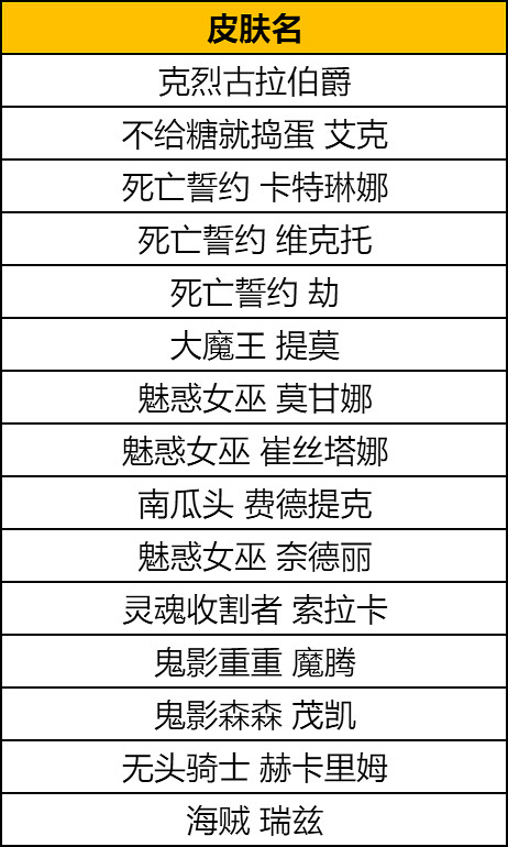 《英雄聯盟》2024萬聖節皮膚返場一覽