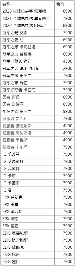 《英雄聯盟》2024巔峰禮贈活動時間介紹