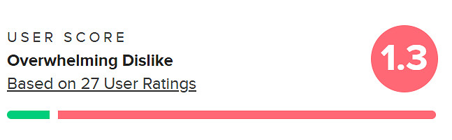 還有高手？《未知9號：覺醒》M站使用者評分僅有1.3分！