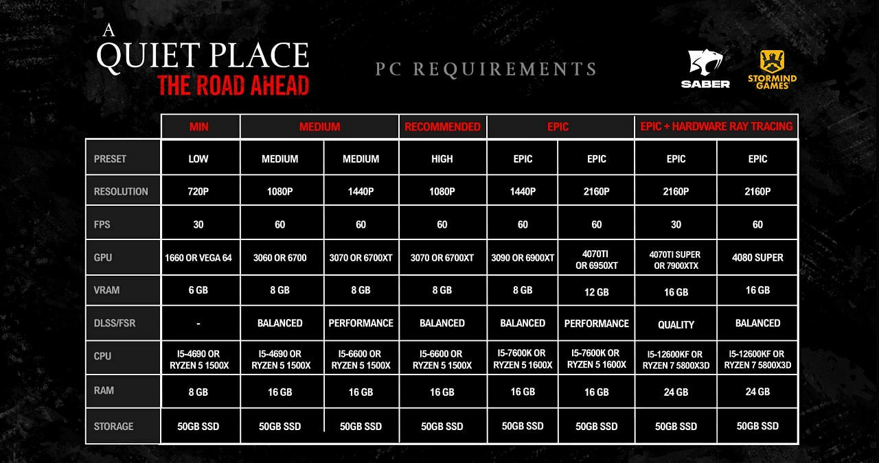 《寂靜之地：前方之路》發布新更新檔：黃漆可禁用！